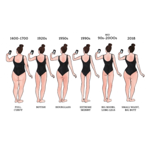 Body Types Throughout Time - Donaldson Plastic Surgery