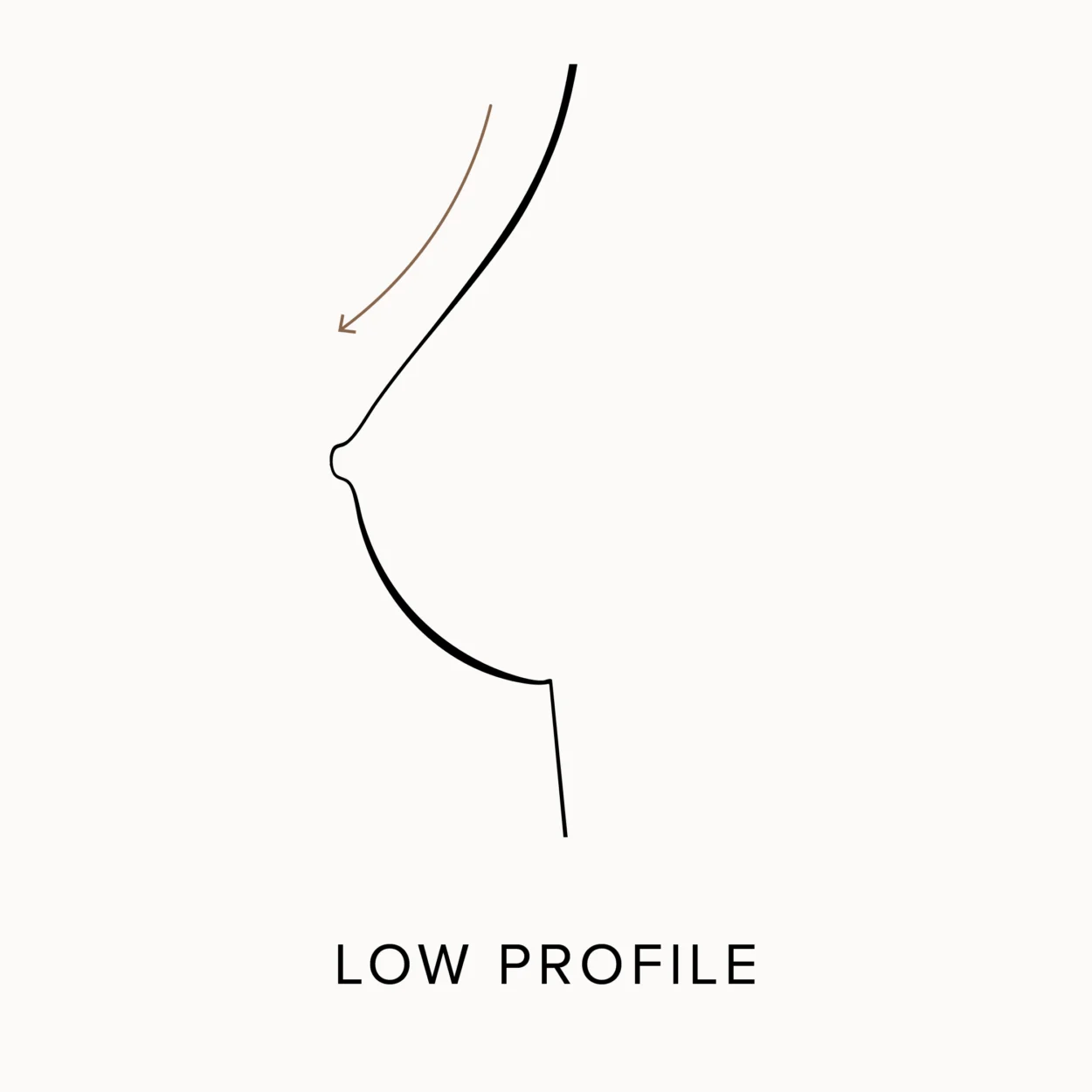 Diagram showing what a low profile breast implant looks like